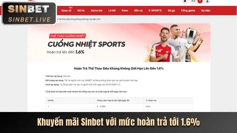 Cập nhật mới nhất về các trò chơi casino trực tuyến tại SP88